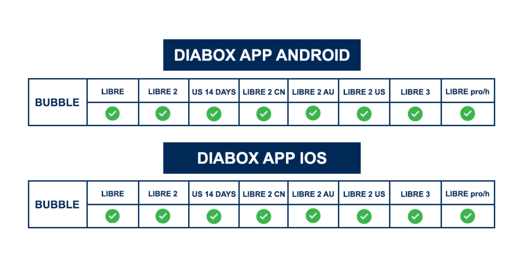 Bubblan Diabox app